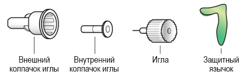 Схема шприц-ручки